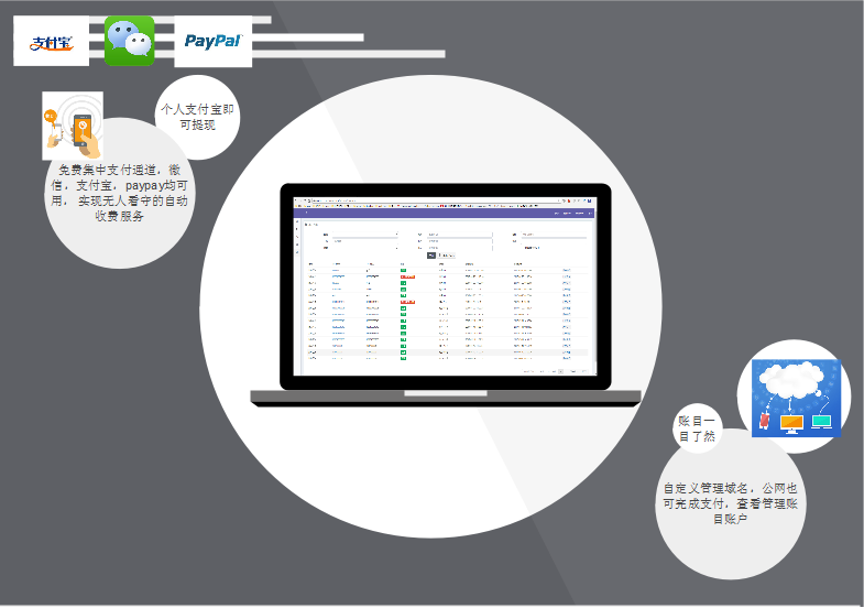Startbox 是一套独立极简计费系统